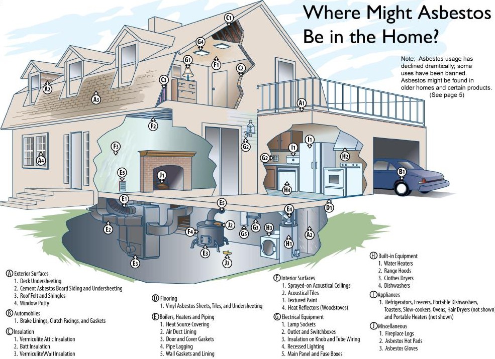 where to test for asbestos in your home
